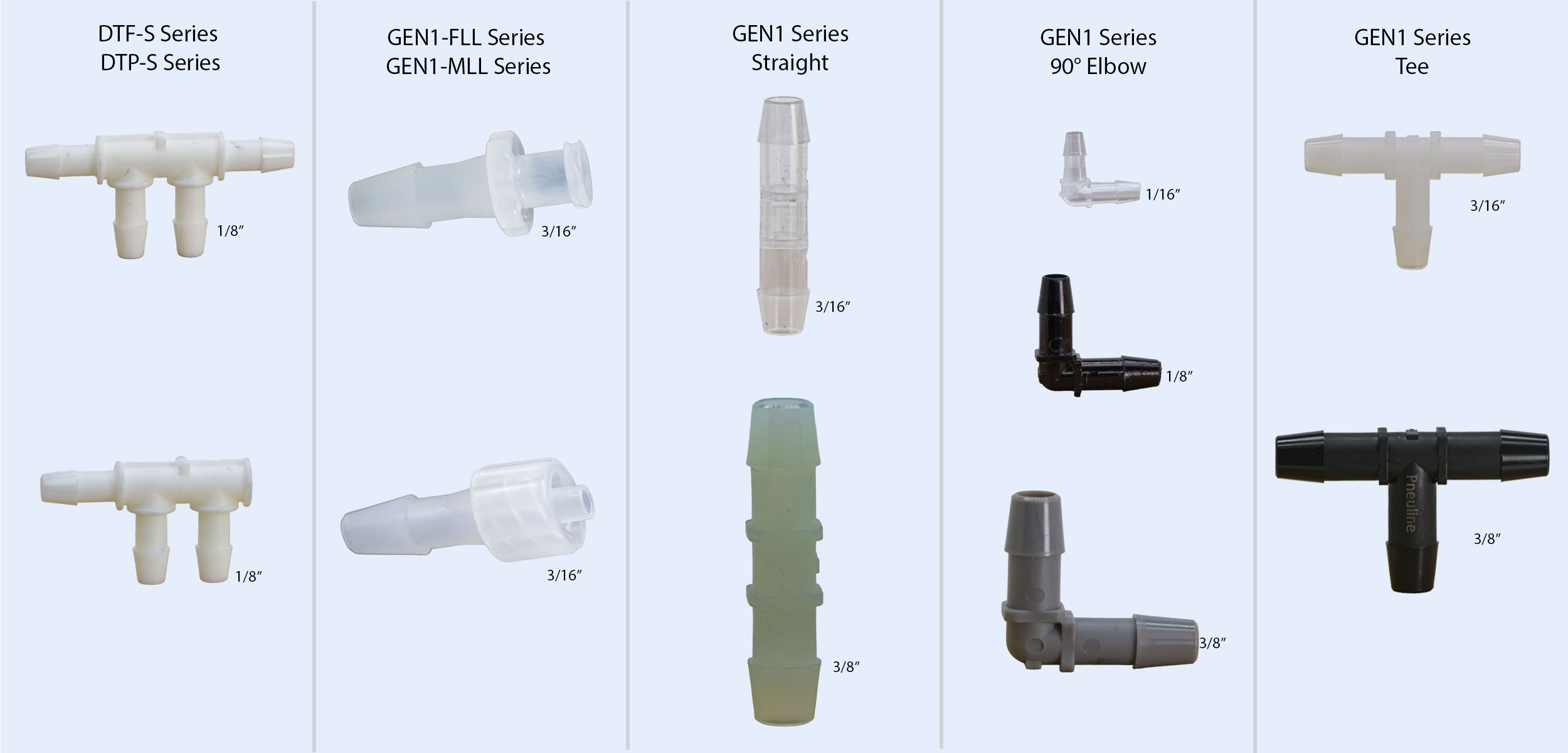 Gen1 | Pneuline Supply Inc.